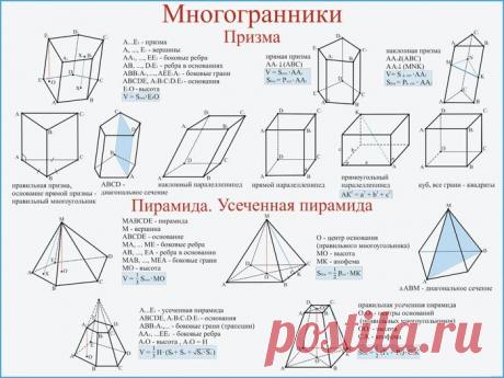 Плакат по математике: Многогранники - Интернет-магазин СТ-Диалог