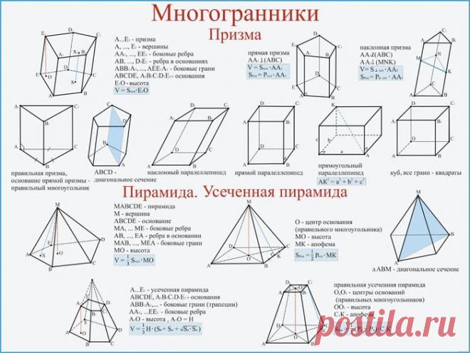 Плакат по математике: Многогранники - Интернет-магазин СТ-Диалог