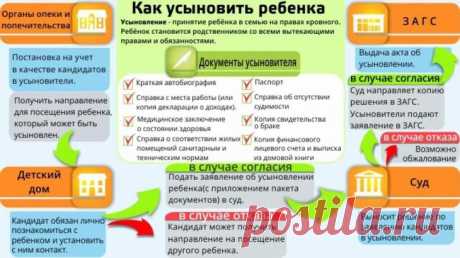 Какие документы нужны для удочерения ребенка жены?