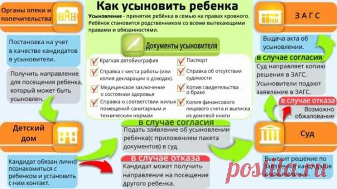 Какие документы нужны для удочерения ребенка жены?