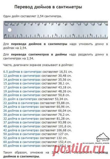 На зaметку! Дюймы в сантиметpы,мм.