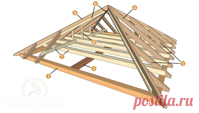 Шатровая крыша своими руками: чертежи, расчёт стропильной системы RMNT.RU
