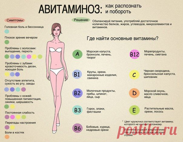 здоровье