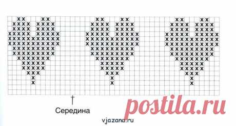 Платье на девочке возраст 5-6-7 лет, схема мастер-класс | Вязана.ru