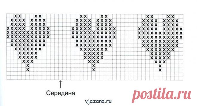 Платье на девочке возраст 5-6-7 лет, схема мастер-класс | Вязана.ru