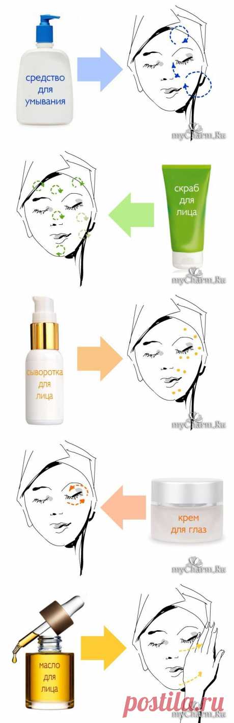 Дело техники: наносим крем, сыворотку, скраб правильно - уход за кожей, бьюти-инфографика, увлажняющий крем, сыворотка, крем для глаз, масло для лица