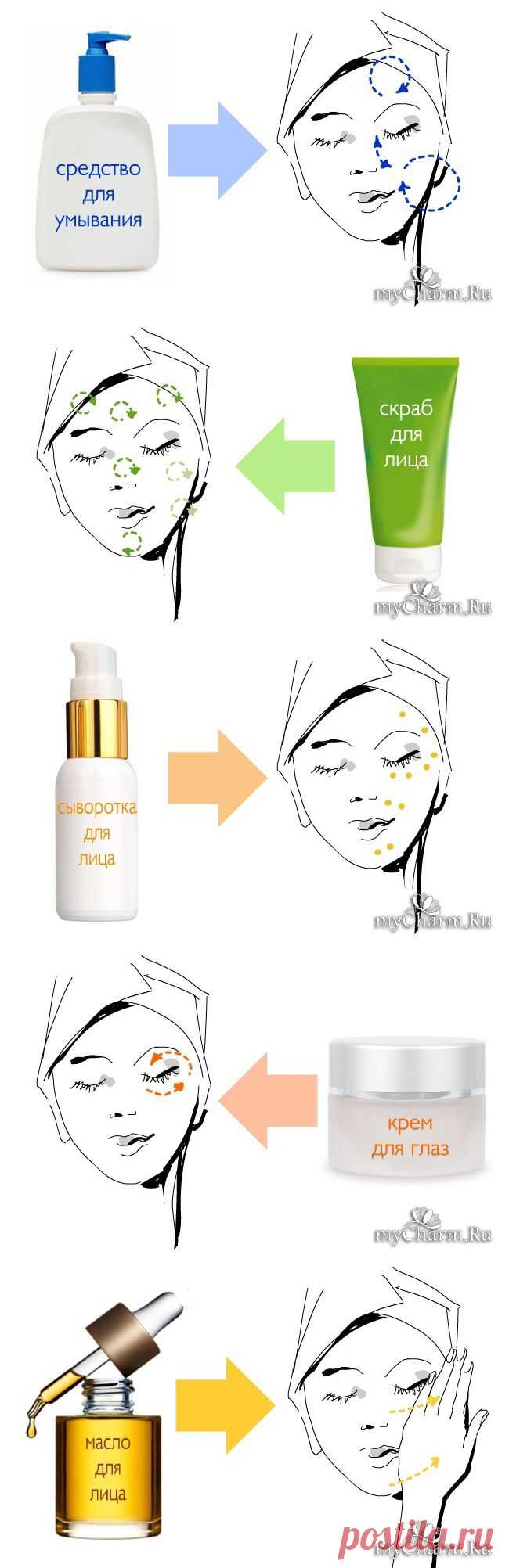 Дело техники: наносим крем, сыворотку, скраб правильно - уход за кожей, бьюти-инфографика, увлажняющий крем, сыворотка, крем для глаз, масло для лица