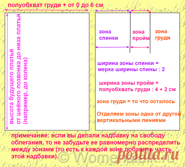 Построение выкройки основы — САМЫЙ ПОНЯТНЫЙ СПОСОБ (для начинающих). |