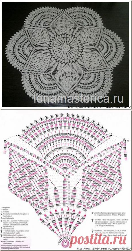 Салфетка крючком “Винтажная роза”,схема. Идея для классного коврика!.