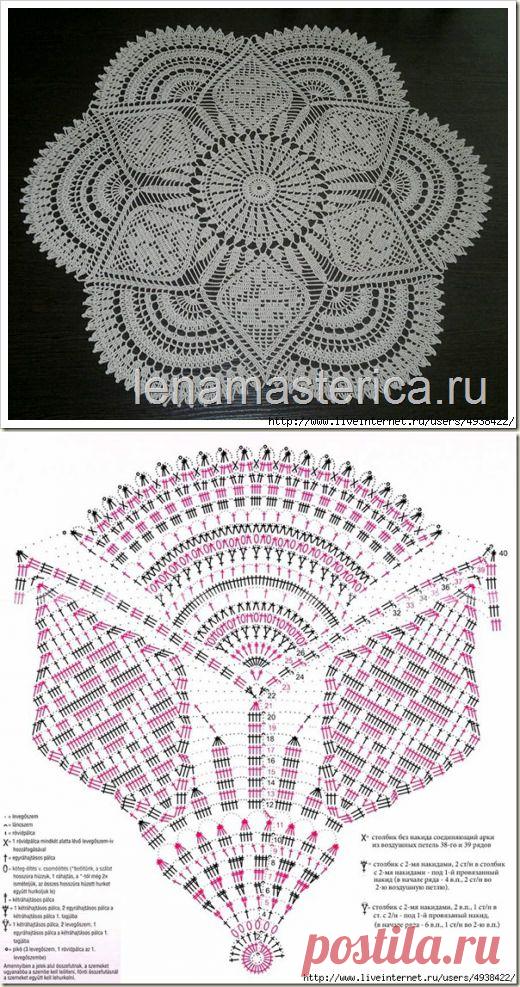 Салфетка крючком “Винтажная роза”,схема. Идея для классного коврика!.