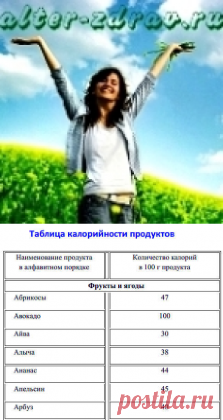 Таблица калорийности продуктов питания