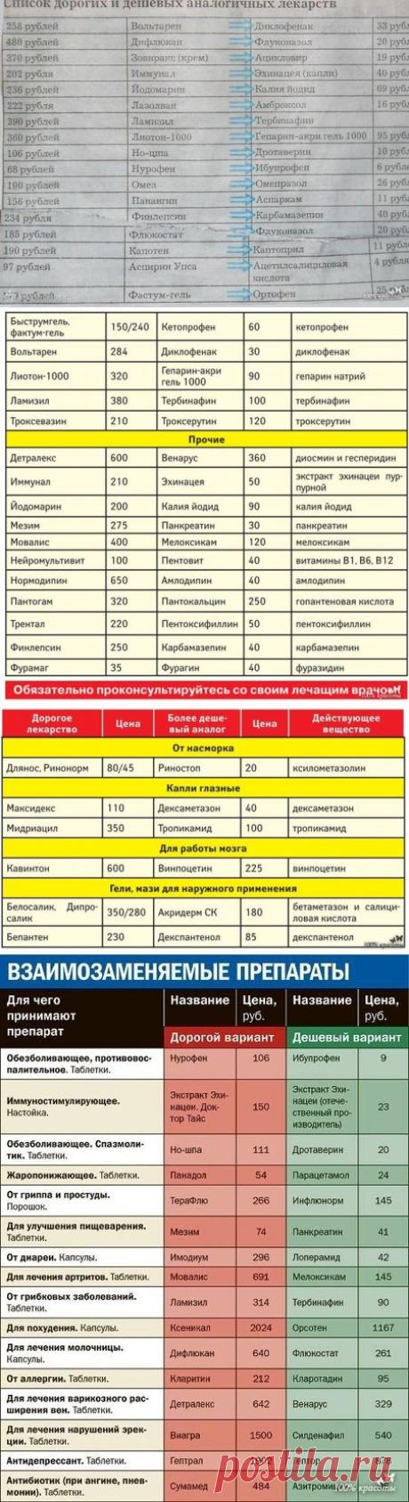 Дешевые аналоги дорогих препаратов