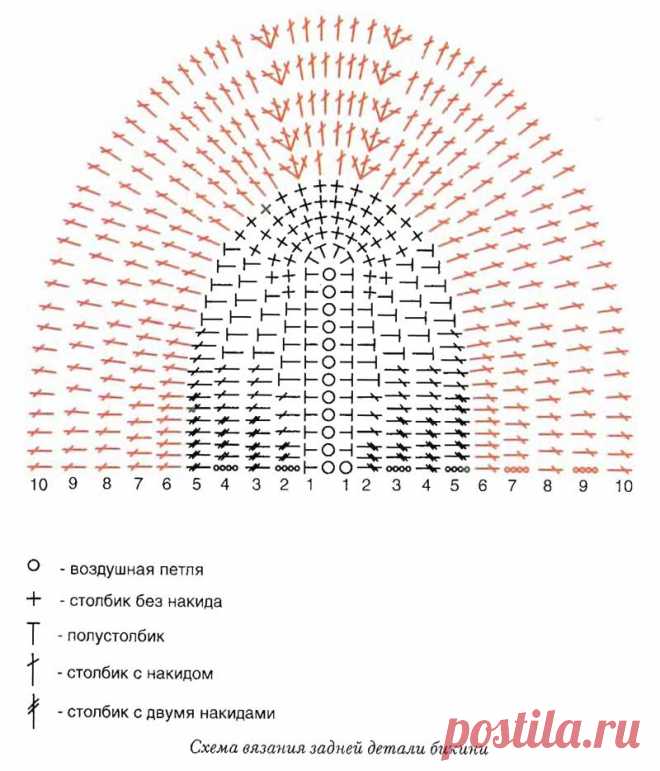 Kupalnik---Solnechnye-treugolniki-shema1.jpg (800×934)
