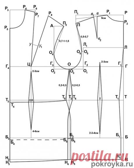 Базовая выкройки пиджака полуприлегающего силуэта