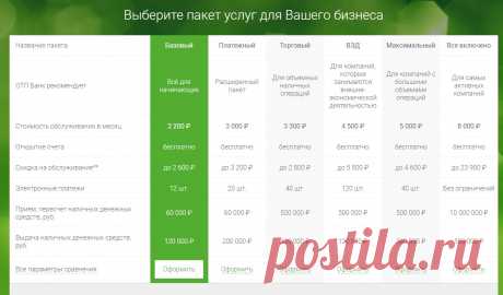 Открыть счет в ОТП банке | Юридический адрес