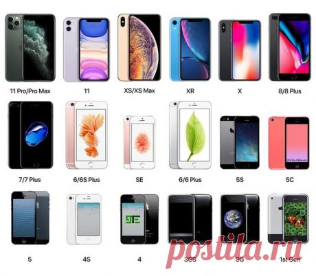 Стандартные обои на всех поколениях iPhone. Какие вам нравятся больше всего?