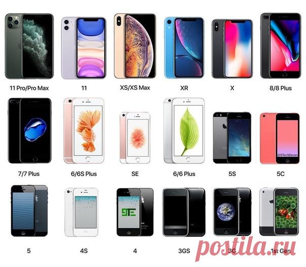 Стандартные обои на всех поколениях iPhone. Какие вам нравятся больше всего?