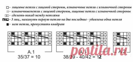 Вязанные сапожки домашние своими руками спицами без шва на двух спицах. Сапожки спицами с описанием и фото: пошаговый МК по вязанию ажурной обуви своими руками