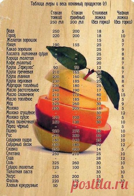 Таблица меры