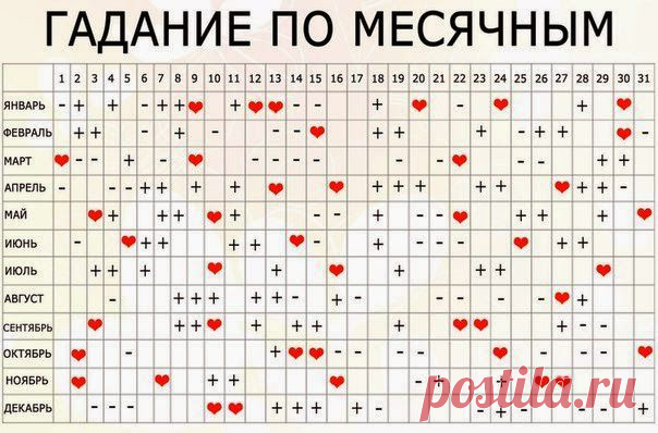 Всё самое интересное!: ГАДАНИЕ ПО МЕСЯЧНЫМ
