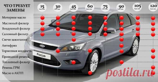 Особенности обслуживания авто после 100 000 км