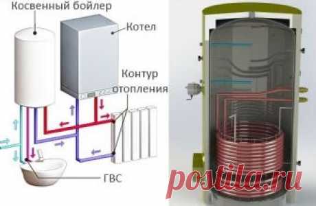 Бойлер косвенного нагрева

Степень комфорта нашей жизни прочно связана с таким неотъемлемым элементом цивилизации, как постоянное наличие горячей воды — помыть посуду, постирать, помыться самим. В городских условиях горячая вода более-менее присутствует в кранах, а вот на необъятных просторах сельской местности с ГВС проблемы — идёт только на отопление домов, циркулируя в отопительных системах с одноконтурными котлами. Вариант обеспечения домочадцев горячей водой при помощ...