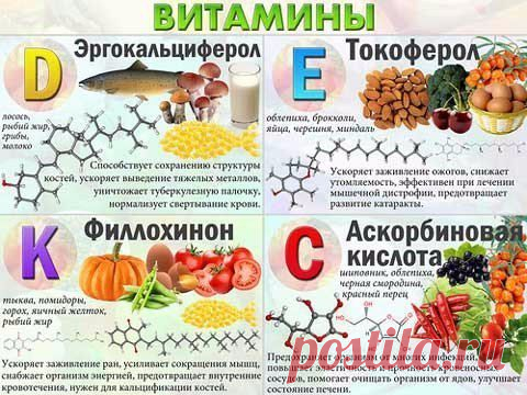 0% жирности | ВКонтакте