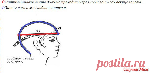 Совместный пошив комплекта Мишка Тедди из флиса (шапочка, шарфик, варежки) + - Авторские уроки шитья... моделирование, крой, технология - Страна Мам