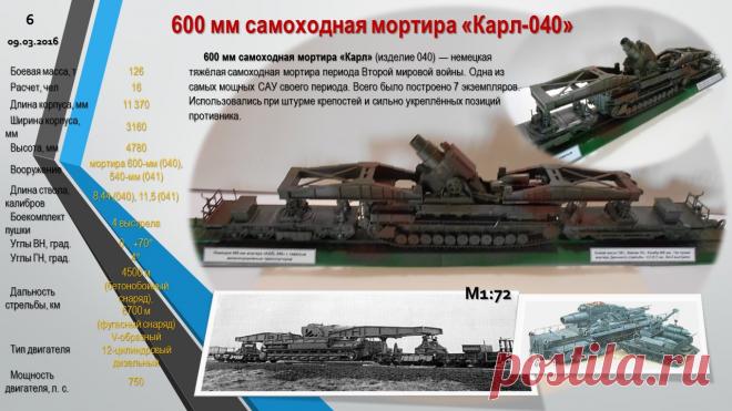 Мортира "Карл-040"