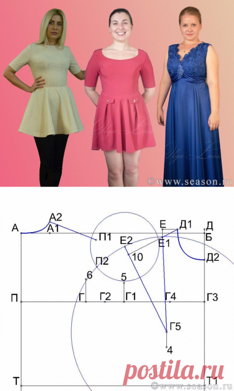 Подробная, легкая в освоении методика построения основы лифа