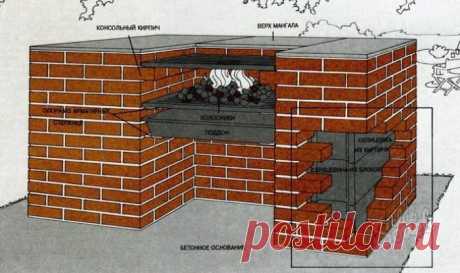 как сделать мангал своими руками из кирпича: 19 тыс изображений найдено в Яндекс.Картинках