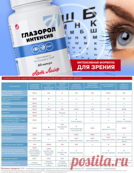 СОВРЕМЕННЫЙ ВЗГЛЯД НА АКТУАЛЬНУЮ ПРОБЛЕМУ
Орган зрения, находясь на «острие атаки», очень уязвим для различного рода негативных воздействий. Ежедневно мы смотрим телевизор, работаем на компьютере, часами просиживаем с планшетом. Неудивительно, что зрительная нагрузка за последние 30 лет выросла почти в 40 раз. Одним из самых масштабных негативных последствий этого стало нарушение аккомодации глаз — способности ясно видеть предметы, находящиеся на разном расстоянии.