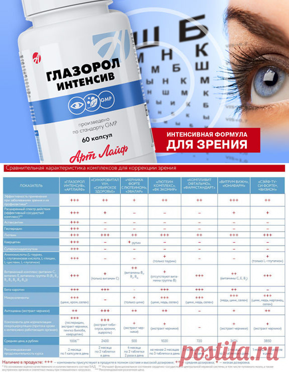 СОВРЕМЕННЫЙ ВЗГЛЯД НА АКТУАЛЬНУЮ ПРОБЛЕМУ
Орган зрения, находясь на «острие атаки», очень уязвим для различного рода негативных воздействий. Ежедневно мы смотрим телевизор, работаем на компьютере, часами просиживаем с планшетом. Неудивительно, что зрительная нагрузка за последние 30 лет выросла почти в 40 раз. Одним из самых масштабных негативных последствий этого стало нарушение аккомодации глаз — способности ясно видеть предметы, находящиеся на разном расстоянии.