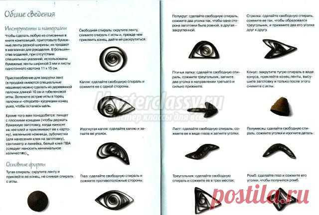 квиллинг схемы для начинающих, квиллинг схемы