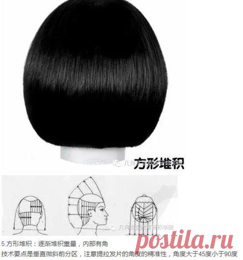 经典发型解析-几何剪发图解_几何学院-枫林