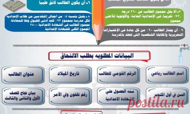 شروط الدفعه الجديدة بالمدرسه الثانويه الفنيه لشركه مياه الشرب والصرف الصحى بالاسكندريه للعام الدراسى 2026/2025