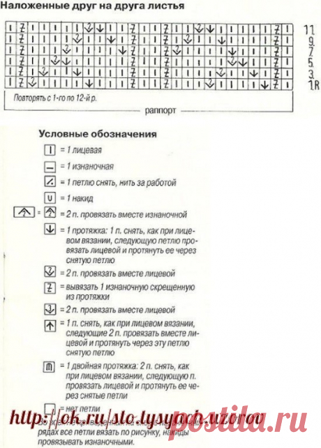 Ищу схему - запись пользователя Alinka (Галина) в сообществе Вязание спицами в категории Вязание для женщин спицами. Схемы вязания спицами