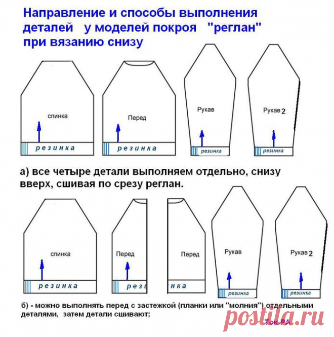 Реглан снизу вверх