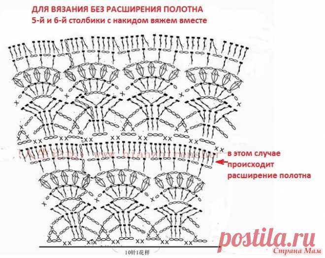 ажурные платья на девочек крючком - 131 тыс. картинок - Поиск Mail.Ru