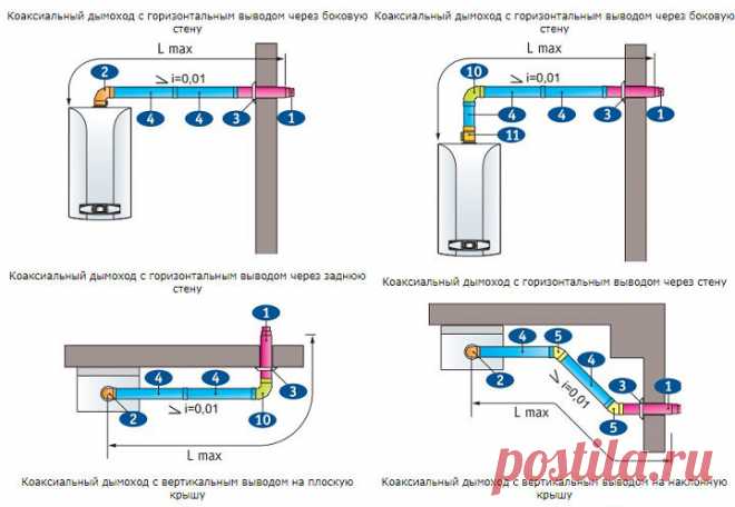 Коаксиальная труба BAXI 60/100
