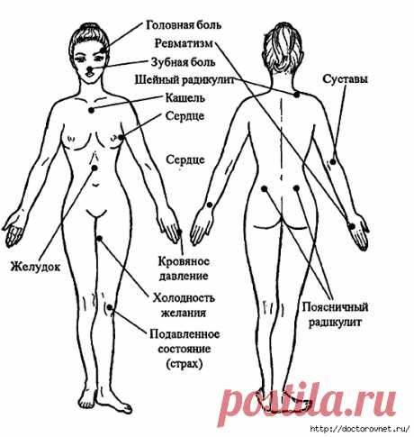 Вот что будет, если вы нажмете на эту «кнопку» своего тела
