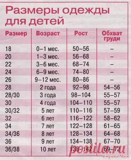 Таблица размеров (рост и возраст ребенка)