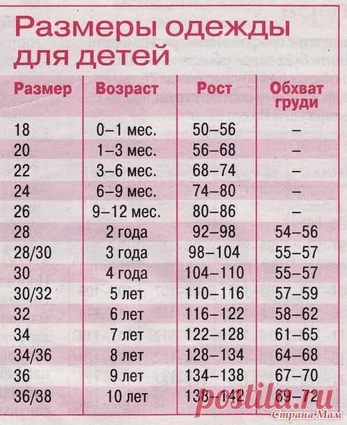 Таблица размеров (рост и возраст ребенка)