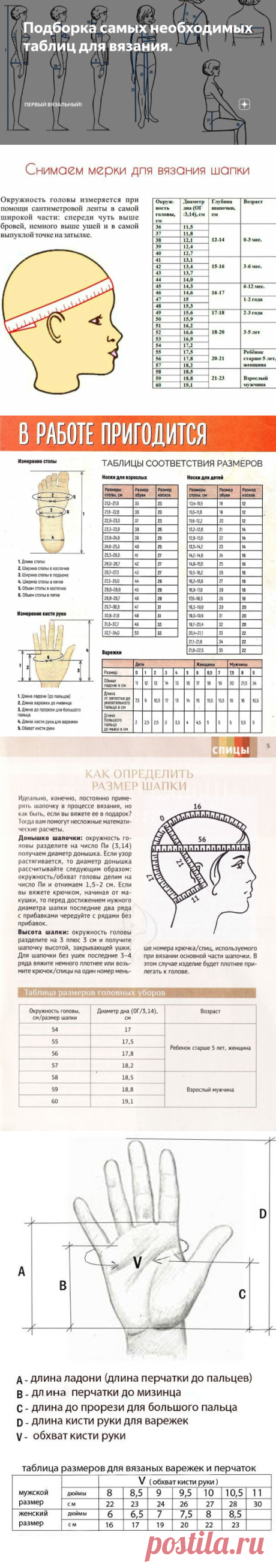 Подборка самых необходимых таблиц для вязания. | Первый вязальный! | Яндекс Дзен