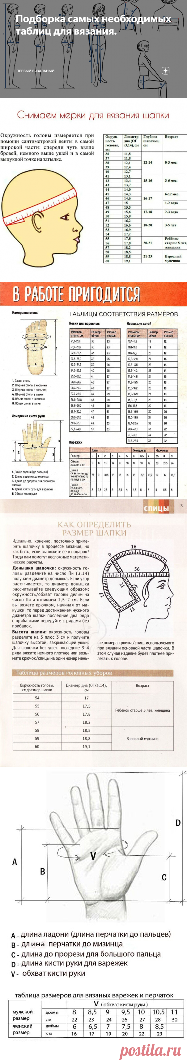 Подборка самых необходимых таблиц для вязания. | Первый вязальный! | Яндекс Дзен
