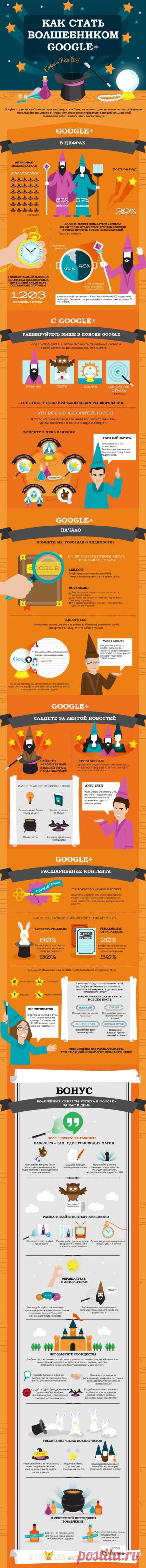 Гуглоплюсоводам! Инфографика от Griffyn Media! Секреты Google+