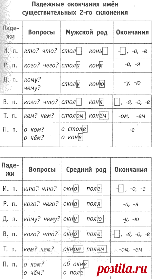 Таблица падежных окончаний имен существительных русского языка
