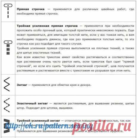 Какие строчки умеют делать современные швейные машинки

У современных швейных машин виды швейных строчек очень разнообразны, особенно у компьютеризированных машин, что иногда и сами владельцы не знают все операции, выполняемые на своей швейной машине.

На сегодняшний день практически невозможно встретить швейную машину без двух видов строчек: прямой и строчки зигзаг.

Количество строчек современной машины варьируется от единиц до нескольких сотен в компьютеризированных маш...