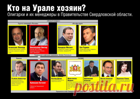 «Партнёры» по-тихому захватывают Урал: vovastik