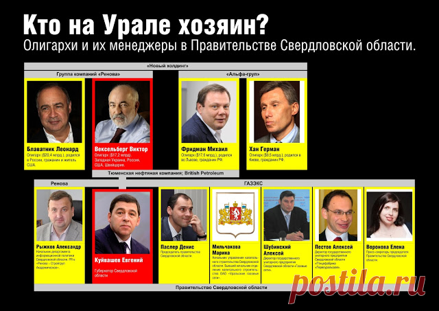 «Партнёры» по-тихому захватывают Урал: vovastik